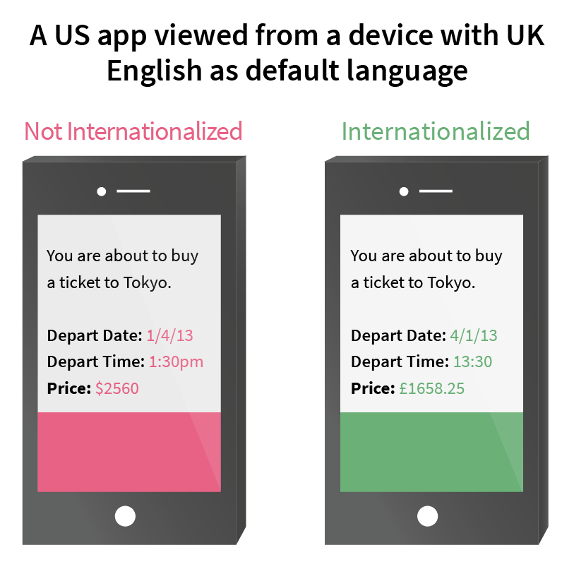 Internationalized app vs not internationalized one.