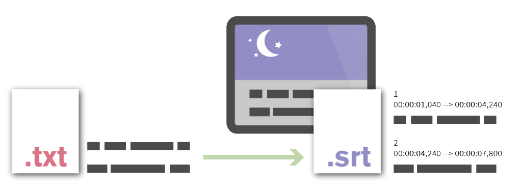 Convert your .txt script to .srt to be able to localize your subtitles.